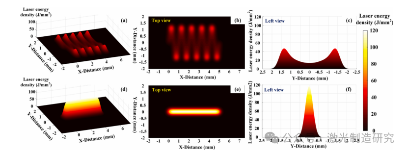 【本期推荐】华中科技大学 - 正弦振荡激光对铝合金搭接焊熔池形态、熔体流动及晶粒组织的影响！