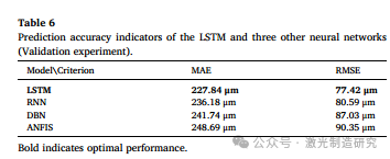 【本期推荐】基于光学相干测量的长短期记忆网络不锈钢薄板激光搭接焊熔深监测！