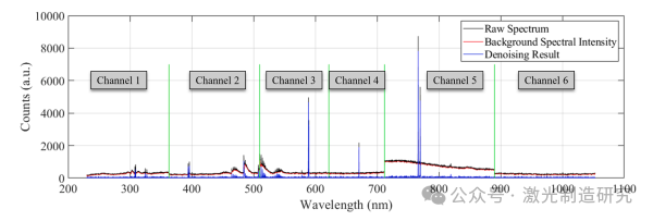 【本期推荐】华中科技大学等单位《OLT》:基于多诊断信号的新型铝铜异种金属臂激光焊缝界面宽度实时监测方法! 【本期推荐】华中科技大学等单位《OLT》:基于多诊断信号的新型铝铜异种金属臂激光焊缝界面宽度实时监测方法!