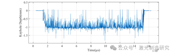 【本期推荐】华中科技大学等单位《OLT》:基于多诊断信号的新型铝铜异种金属臂激光焊缝界面宽度实时监测方法! 【本期推荐】华中科技大学等单位《OLT》:基于多诊断信号的新型铝铜异种金属臂激光焊缝界面宽度实时监测方法!