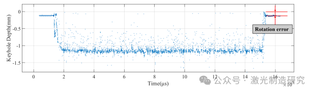 【本期推荐】华中科技大学等单位《OLT》:基于多诊断信号的新型铝铜异种金属臂激光焊缝界面宽度实时监测方法! 【本期推荐】华中科技大学等单位《OLT》:基于多诊断信号的新型铝铜异种金属臂激光焊缝界面宽度实时监测方法!