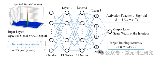 【本期推荐】华中科技大学等单位《OLT》:基于多诊断信号的新型铝铜异种金属臂激光焊缝界面宽度实时监测方法! 【本期推荐】华中科技大学等单位《OLT》:基于多诊断信号的新型铝铜异种金属臂激光焊缝界面宽度实时监测方法!