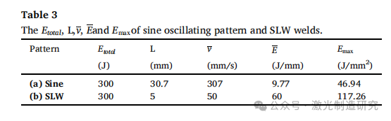 【本期推荐】华中科技大学 - 正弦振荡激光对铝合金搭接焊熔池形态、熔体流动及晶粒组织的影响！