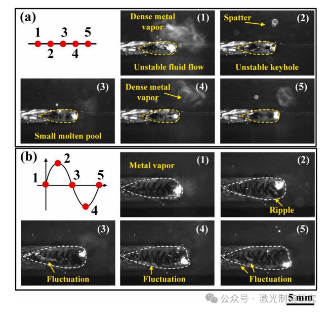 【本期推荐】华中科技大学 - 正弦振荡激光对铝合金搭接焊熔池形态、熔体流动及晶粒组织的影响！
