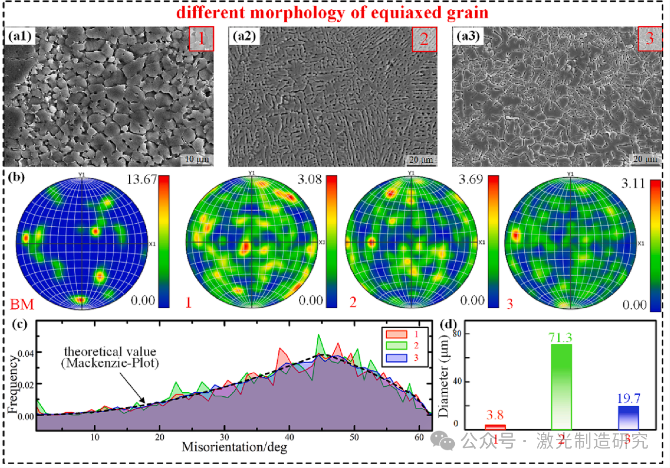 【本期推荐】华中科技大学等单位《OLT》:铝锂合金中厚板激光深熔焊接中的组织不均匀分布及其形成机理! 【本期推荐】华中科技大学等单位《OLT》:铝锂合金中厚板激光深熔焊接中的组织不均匀分布及其形成机理!