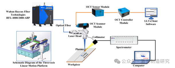 【本期推荐】华中科技大学等单位《OLT》:基于多诊断信号的新型铝铜异种金属臂激光焊缝界面宽度实时监测方法! 【本期推荐】华中科技大学等单位《OLT》:基于多诊断信号的新型铝铜异种金属臂激光焊缝界面宽度实时监测方法!