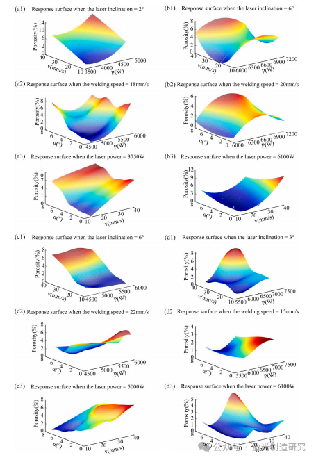 【本期推荐】华中科技大学 - 中厚铝合金板材激光焊接低孔隙率工艺参数优化策略！