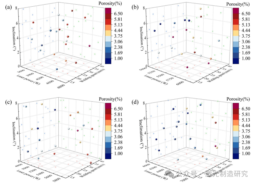 【本期推荐】华中科技大学 - 中厚铝合金板材激光焊接低孔隙率工艺参数优化策略！