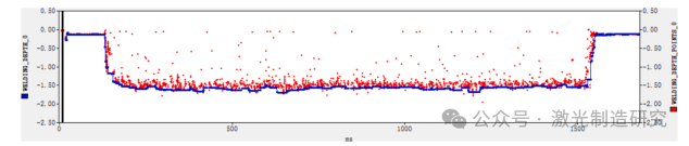 【本期推荐】华中科技大学等单位《OLT》:基于多诊断信号的新型铝铜异种金属臂激光焊缝界面宽度实时监测方法! 【本期推荐】华中科技大学等单位《OLT》:基于多诊断信号的新型铝铜异种金属臂激光焊缝界面宽度实时监测方法!