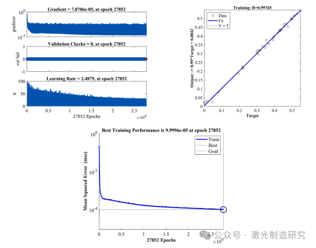 【本期推荐】华中科技大学等单位《OLT》:基于多诊断信号的新型铝铜异种金属臂激光焊缝界面宽度实时监测方法! 【本期推荐】华中科技大学等单位《OLT》:基于多诊断信号的新型铝铜异种金属臂激光焊缝界面宽度实时监测方法!