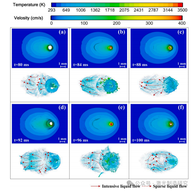 【本期推荐】华中科技大学 - 正弦振荡激光对铝合金搭接焊熔池形态、熔体流动及晶粒组织的影响！