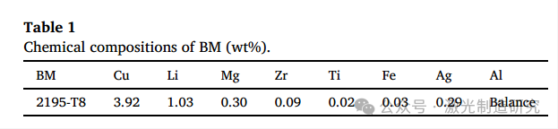 【本期推荐】华中科技大学等单位《OLT》:铝锂合金中厚板激光深熔焊接中的组织不均匀分布及其形成机理! 【本期推荐】华中科技大学等单位《OLT》:铝锂合金中厚板激光深熔焊接中的组织不均匀分布及其形成机理!