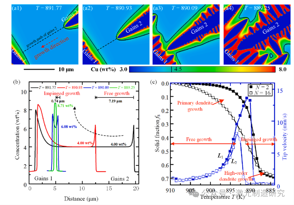 【本期推荐】华中科技大学等单位《OLT》:铝锂合金中厚板激光深熔焊接中的组织不均匀分布及其形成机理! 【本期推荐】华中科技大学等单位《OLT》:铝锂合金中厚板激光深熔焊接中的组织不均匀分布及其形成机理!