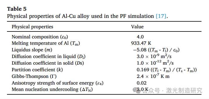 【本期推荐】华中科技大学等单位《OLT》:铝锂合金中厚板激光深熔焊接中的组织不均匀分布及其形成机理! 【本期推荐】华中科技大学等单位《OLT》:铝锂合金中厚板激光深熔焊接中的组织不均匀分布及其形成机理!