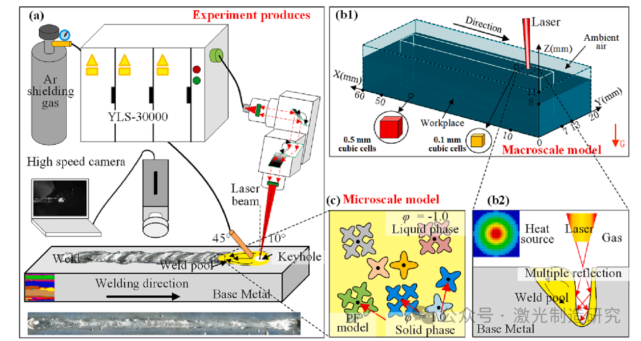 【本期推荐】华中科技大学等单位《OLT》:铝锂合金中厚板激光深熔焊接中的组织不均匀分布及其形成机理! 【本期推荐】华中科技大学等单位《OLT》:铝锂合金中厚板激光深熔焊接中的组织不均匀分布及其形成机理!