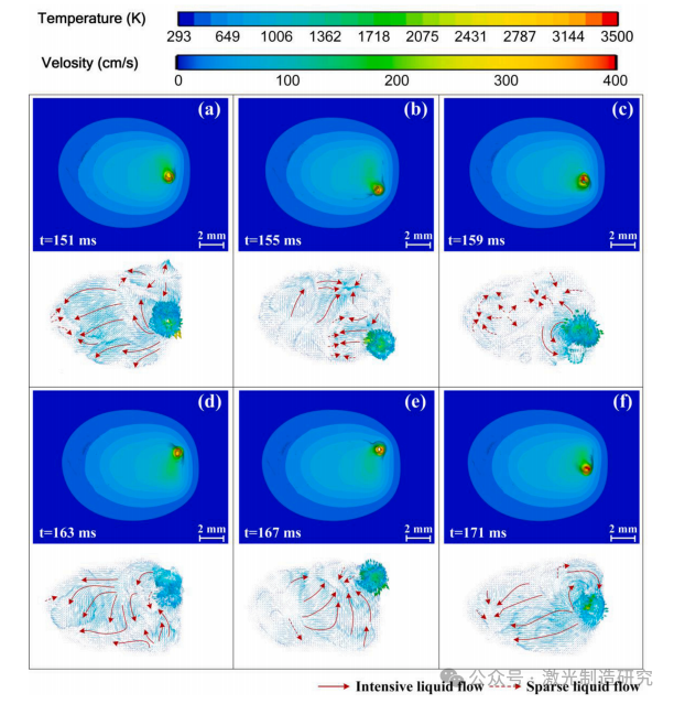 【本期推荐】华中科技大学 - 正弦振荡激光对铝合金搭接焊熔池形态、熔体流动及晶粒组织的影响！