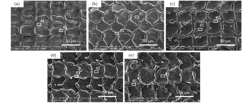 【本期推荐】铝合金激光清洗表面形貌变化的实验研究及工艺参数优化