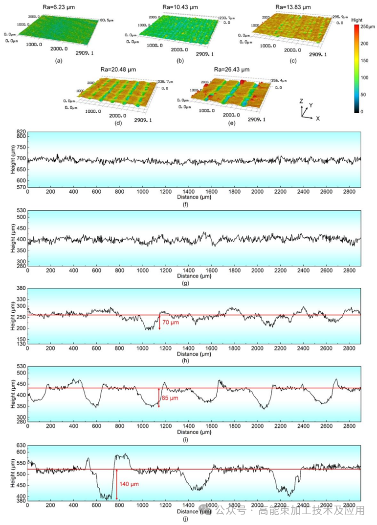 【本期推荐】厚板超高功率激光深熔焊驼峰缺陷抑制的表面微结构化方法：实验与数值模拟研究