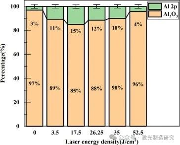 【本期推荐】华中科技大学《OLT》：激光清洗5083铝合金氧含量、形貌及其对焊缝气孔率的影响!