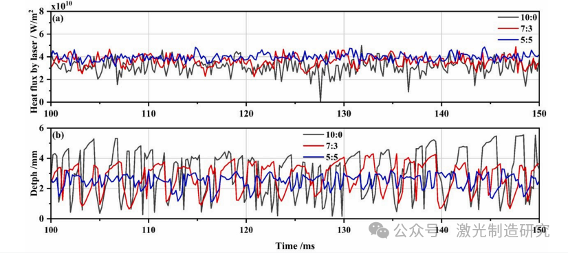 【本期推荐】减少中厚铝合金调环激光焊接气孔的研究! 【本期推荐】减少中厚铝合金调环激光焊接气孔的研究!