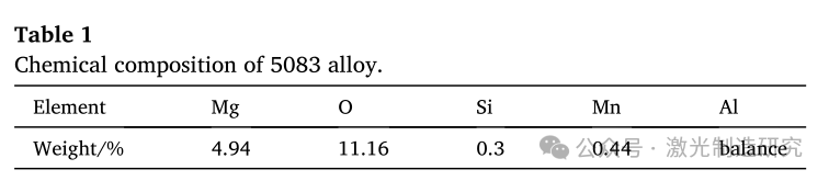 【本期推荐】华中科技大学《OLT》：激光清洗5083铝合金氧含量、形貌及其对焊缝气孔率的影响!