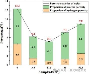 【本期推荐】华中科技大学《OLT》：激光清洗5083铝合金氧含量、形貌及其对焊缝气孔率的影响!