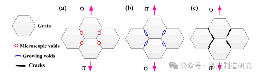 【本期推荐】OLT2026 I 华中科技大学 I 预处理方法对Q235B碳钢激光焊接振荡接头组织和力学性能的影响！