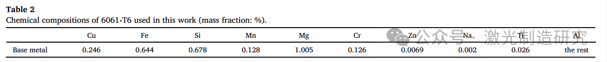 【本期推荐】减少中厚铝合金调环激光焊接气孔的研究! 【本期推荐】减少中厚铝合金调环激光焊接气孔的研究!