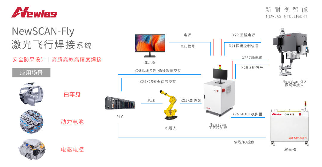 展会预告|新耐视将携全系列激光焊接解决方案亮相慕尼黑上海光博会