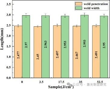 【本期推荐】华中科技大学《OLT》：激光清洗5083铝合金氧含量、形貌及其对焊缝气孔率的影响!