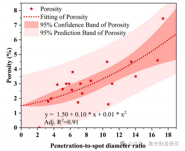 【本期推荐】减少中厚铝合金调环激光焊接气孔的研究! 【本期推荐】减少中厚铝合金调环激光焊接气孔的研究!