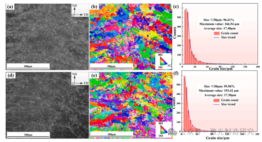 【本期推荐】OLT2026 I 华中科技大学 I 预处理方法对Q235B碳钢激光焊接振荡接头组织和力学性能的影响！