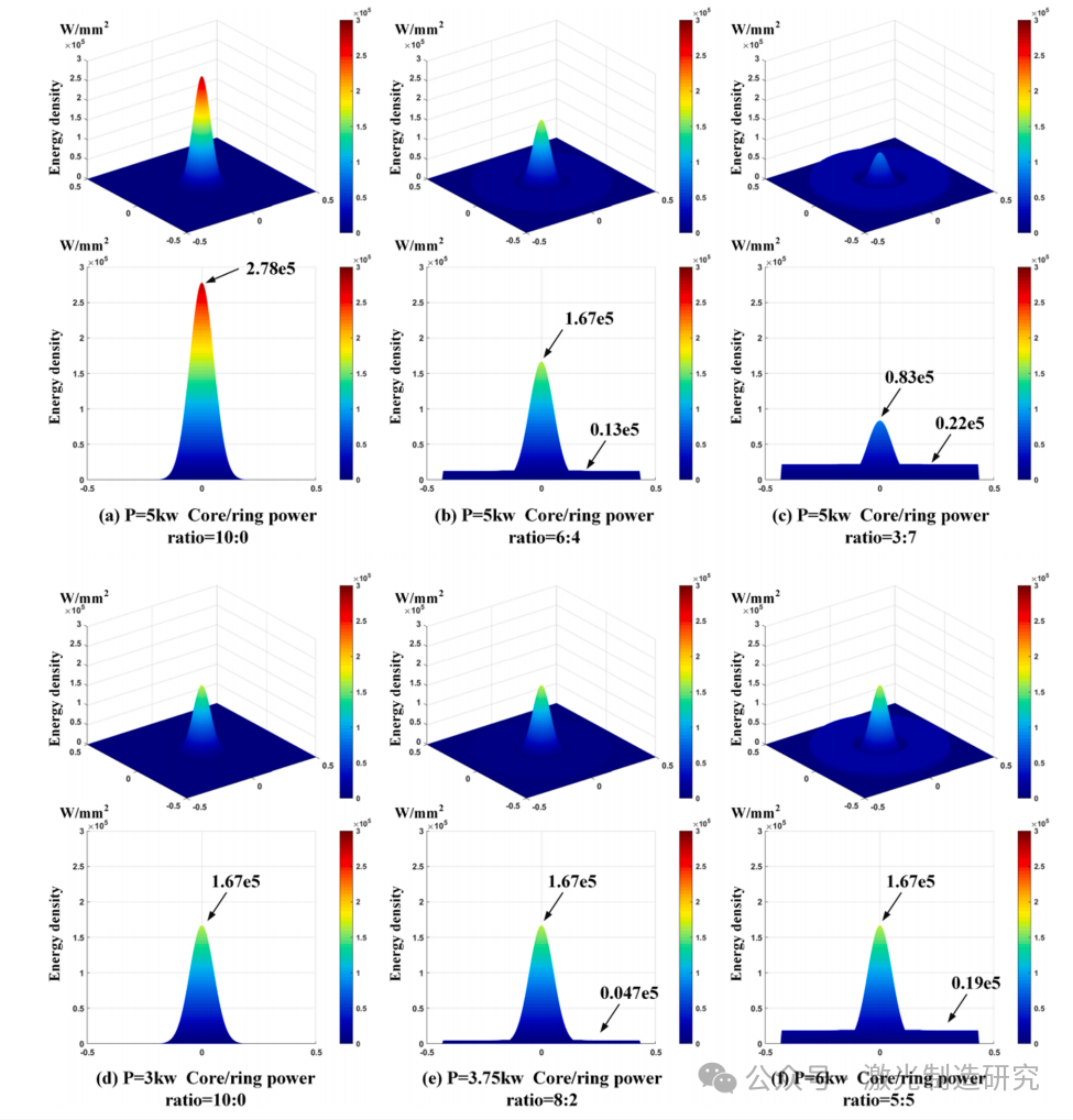 【本期推荐】减少中厚铝合金调环激光焊接气孔的研究! 【本期推荐】减少中厚铝合金调环激光焊接气孔的研究!
