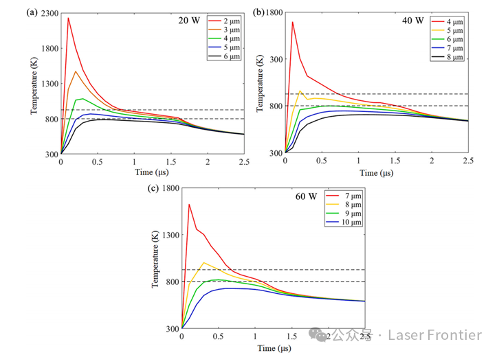 【本期推荐】6061铝合金纳秒脉冲激光清洗过程中形貌演变的数值与实验分析 【本期推荐】6061铝合金纳秒脉冲激光清洗过程中形貌演变的数值与实验分析