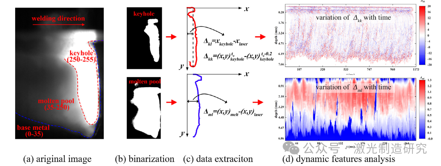 【本期推荐】激光深熔焊接过程中能量密度衰减对小孔和熔池稳定性的影响:数值和实验相结合的研究！
