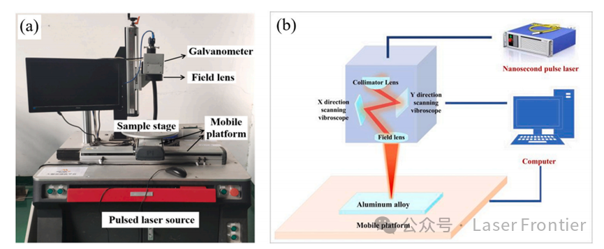 【本期推荐】6061铝合金纳秒脉冲激光清洗过程中形貌演变的数值与实验分析 【本期推荐】6061铝合金纳秒脉冲激光清洗过程中形貌演变的数值与实验分析