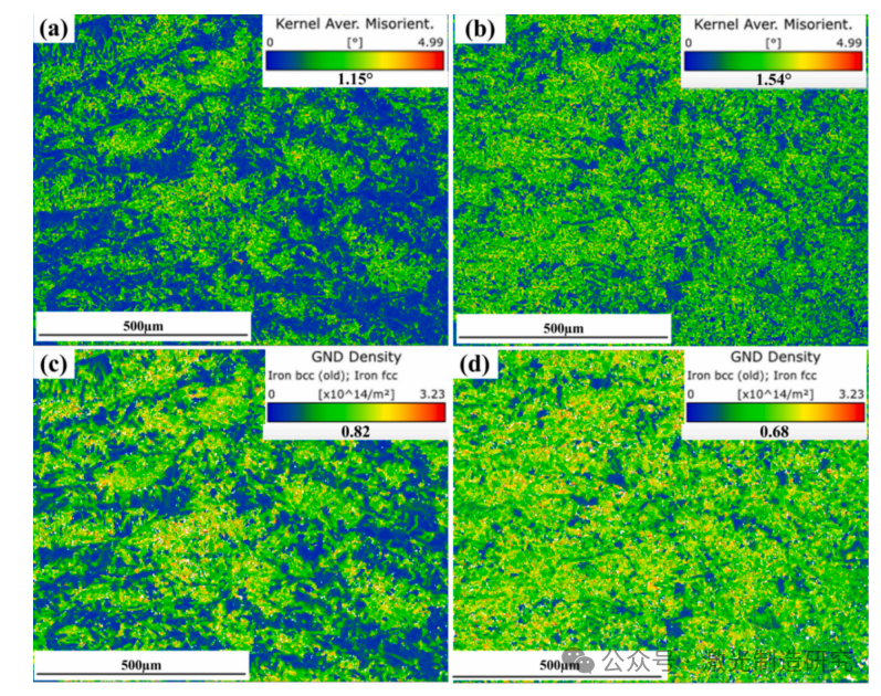 【本期推荐】OLT2026 I 华中科技大学 I 预处理方法对Q235B碳钢激光焊接振荡接头组织和力学性能的影响！