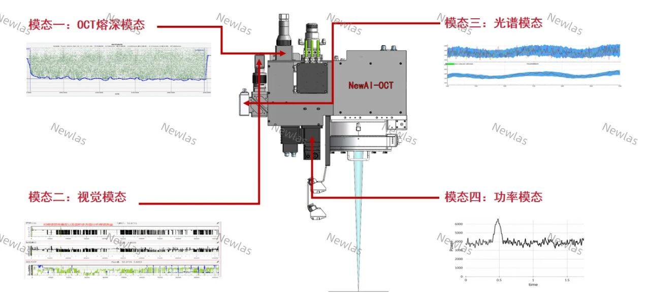 慕尼黑上海光博会首日，新耐视发布NewAI-OCT 2.0：给激光焊接装上“会思考的眼睛”