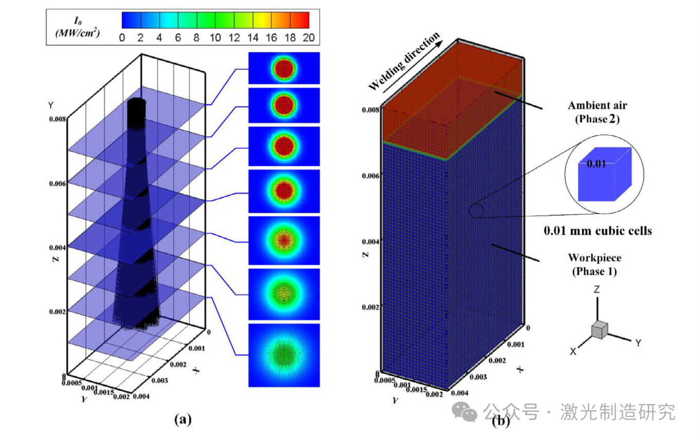 【本期推荐】激光深熔焊接过程中能量密度衰减对小孔和熔池稳定性的影响:数值和实验相结合的研究！