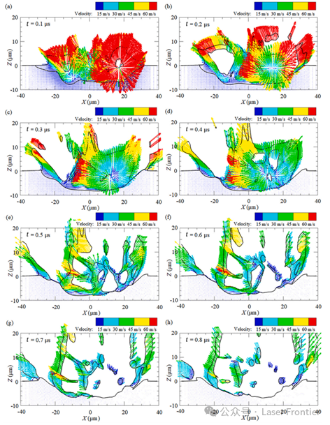 【本期推荐】6061铝合金纳秒脉冲激光清洗过程中形貌演变的数值与实验分析 【本期推荐】6061铝合金纳秒脉冲激光清洗过程中形貌演变的数值与实验分析