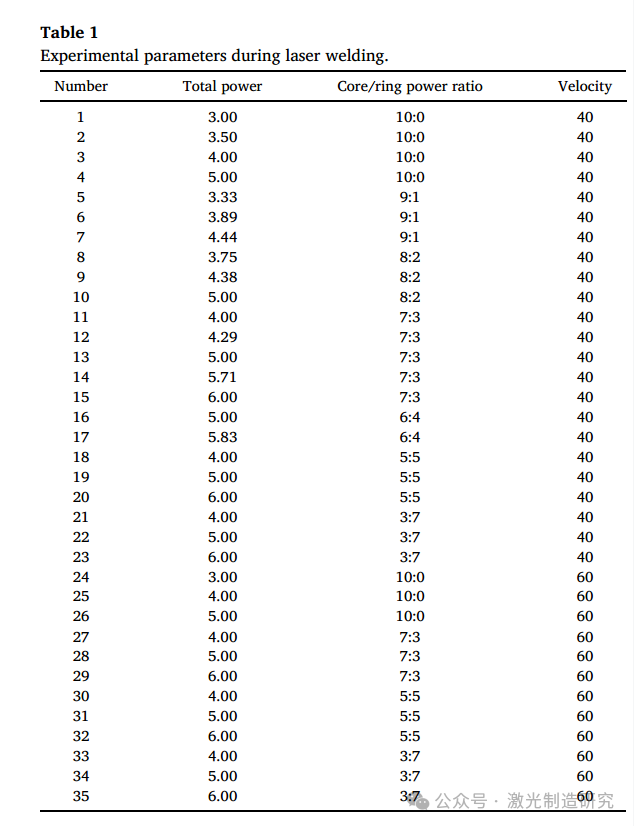 【本期推荐】减少中厚铝合金调环激光焊接气孔的研究! 【本期推荐】减少中厚铝合金调环激光焊接气孔的研究!