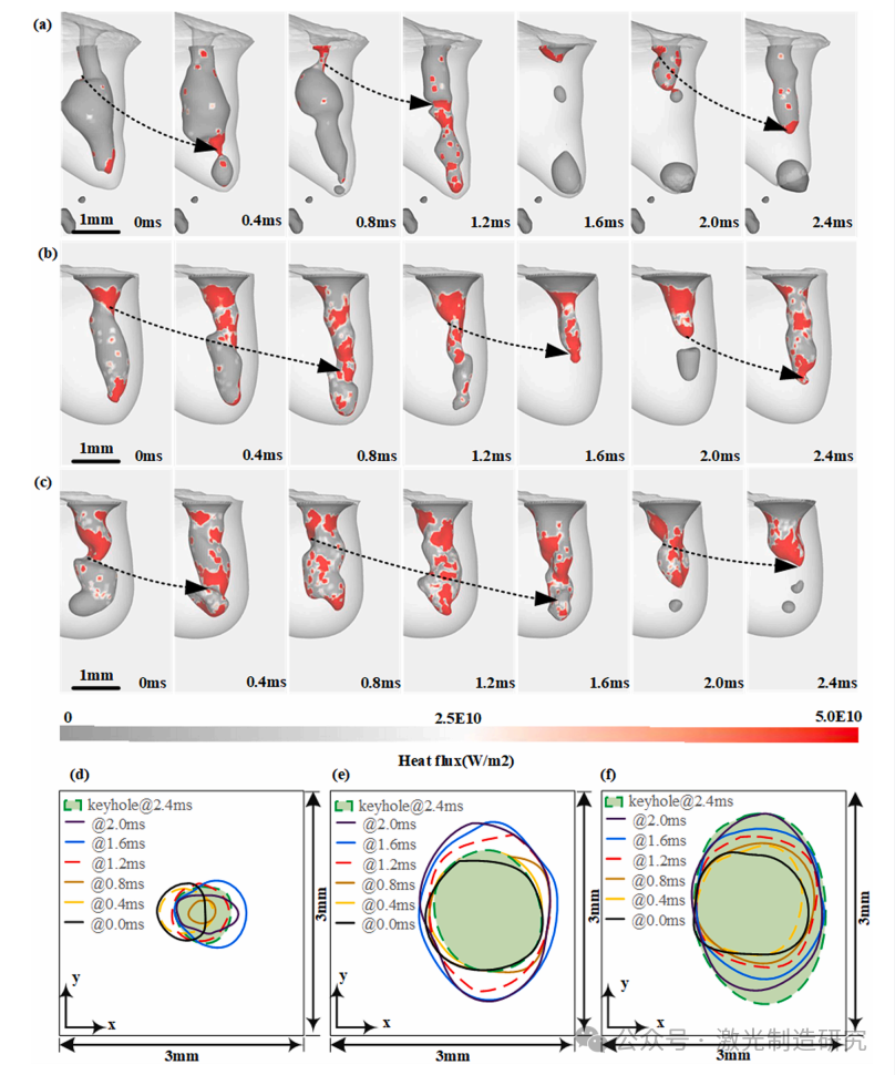 【本期推荐】减少中厚铝合金调环激光焊接气孔的研究! 【本期推荐】减少中厚铝合金调环激光焊接气孔的研究!