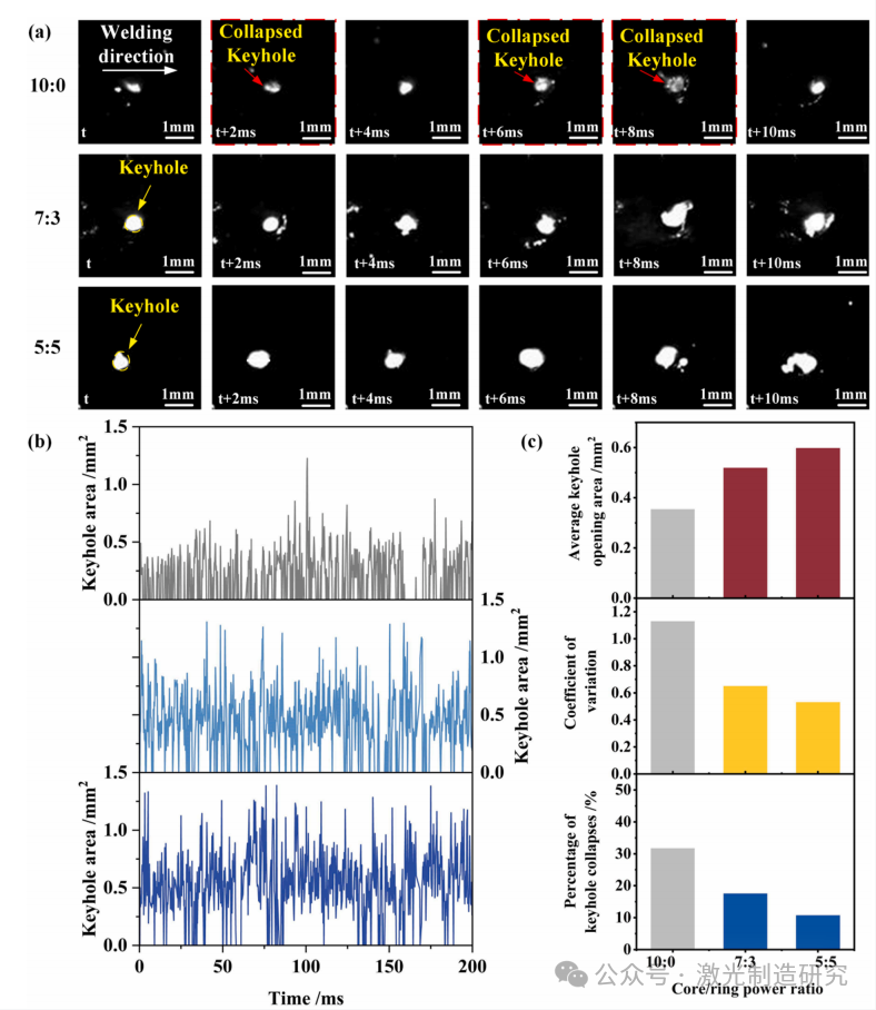 【本期推荐】减少中厚铝合金调环激光焊接气孔的研究! 【本期推荐】减少中厚铝合金调环激光焊接气孔的研究!