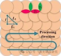 【本期推荐】华中科技大学《OLT》：激光清洗5083铝合金氧含量、形貌及其对焊缝气孔率的影响!