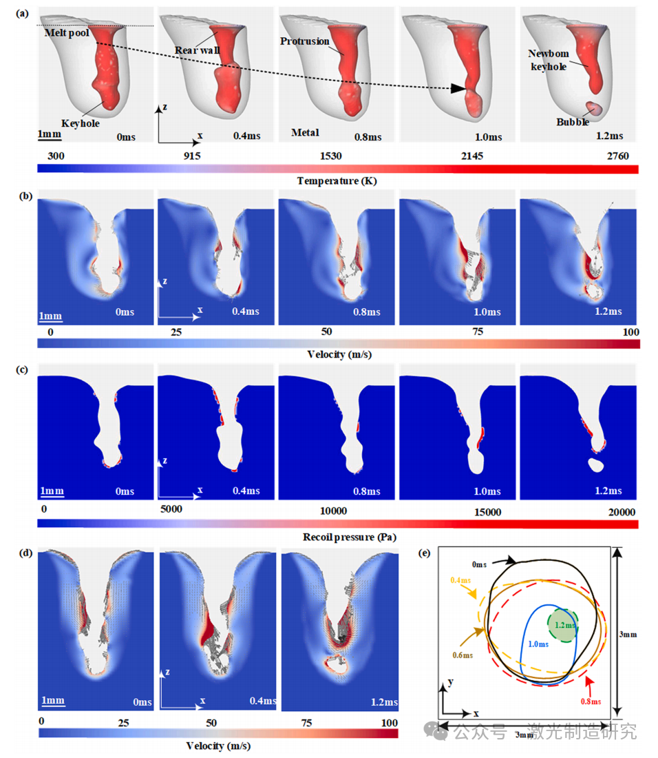 【本期推荐】减少中厚铝合金调环激光焊接气孔的研究! 【本期推荐】减少中厚铝合金调环激光焊接气孔的研究!
