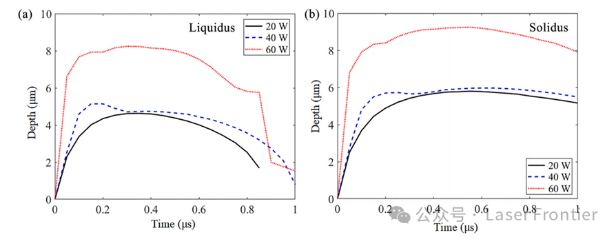 【本期推荐】6061铝合金纳秒脉冲激光清洗过程中形貌演变的数值与实验分析 【本期推荐】6061铝合金纳秒脉冲激光清洗过程中形貌演变的数值与实验分析