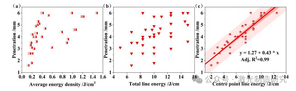 【本期推荐】减少中厚铝合金调环激光焊接气孔的研究! 【本期推荐】减少中厚铝合金调环激光焊接气孔的研究!