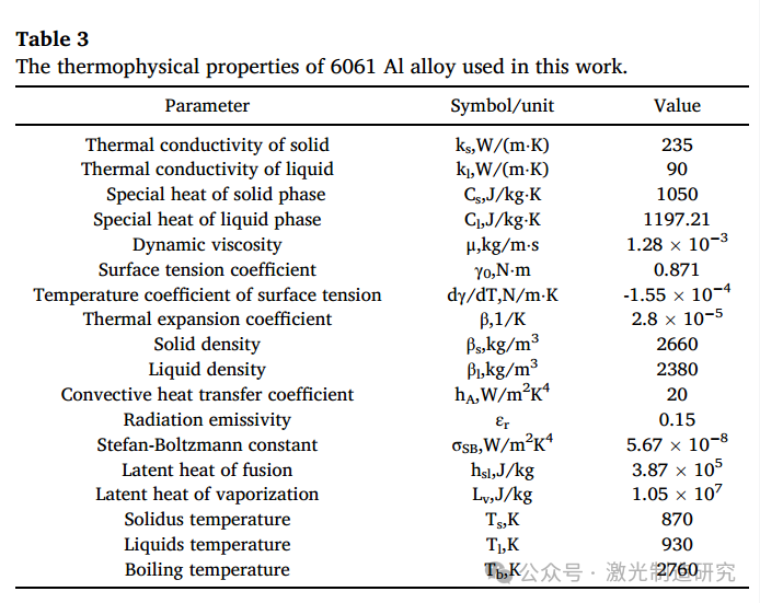 【本期推荐】减少中厚铝合金调环激光焊接气孔的研究! 【本期推荐】减少中厚铝合金调环激光焊接气孔的研究!