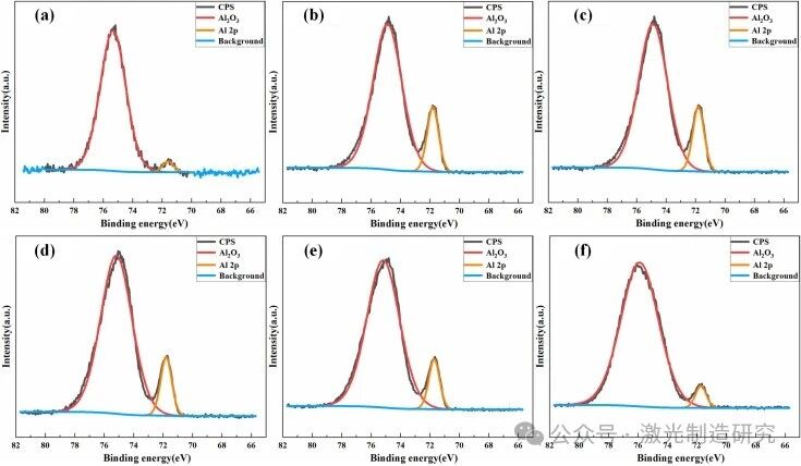 【本期推荐】华中科技大学《OLT》：激光清洗5083铝合金氧含量、形貌及其对焊缝气孔率的影响!