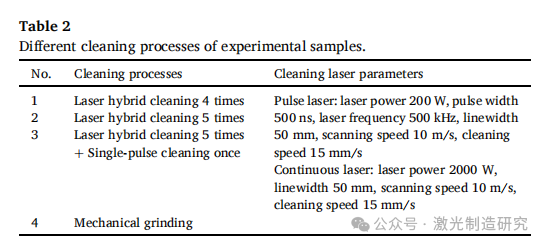 【本期推荐】OLT2026 I 华中科技大学 I 预处理方法对Q235B碳钢激光焊接振荡接头组织和力学性能的影响！